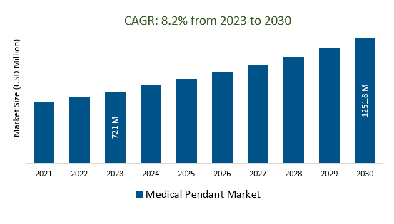 Medical Pendant Market Size 2023-2030
